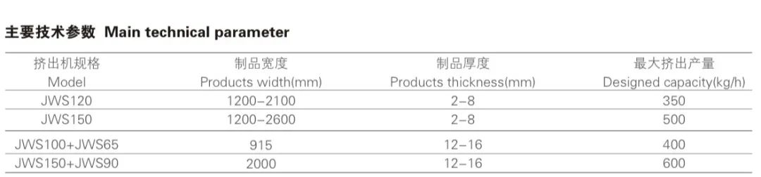 jwell-hollow-cross-section-plate-production-line-ushering-in-a-new-era-of-packaging-materials_03.jpg