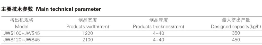 jwell-hollow-cross-section-plate-production-line-ushering-in-a-new-era-of-packaging-materials_06.jpg