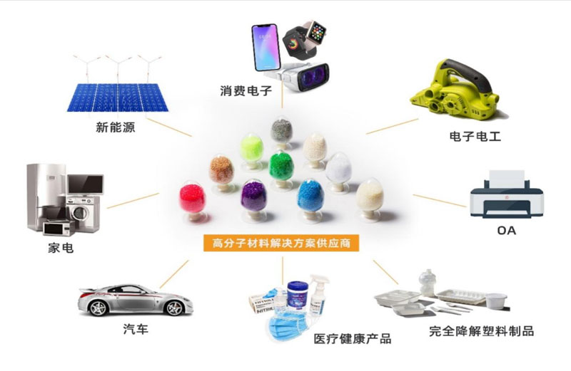 high-efficiency-and-automation-high-quality-and-stable-production-technology-and-application-of-engineering-plastics-modification-and-granulation-equipment2.jpg high-efficiency-and-automation-high-quality-and-stable-production-technology-and-application-of-engineering-plastics-modification-and-granulation-equipment2.jpg