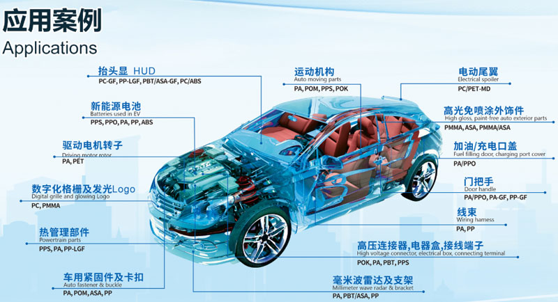 high-efficiency-and-automation-high-quality-and-stable-production-technology-and-application-of-engineering-plastics-modification-and-granulation-equipment3.jpg high-efficiency-and-automation-high-quality-and-stable-production-technology-and-application-of-engineering-plastics-modification-and-granulation-equipment3.jpg