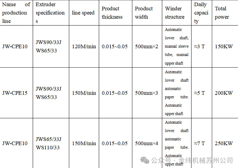 technical-research-cpe-stretching-film-line6.jpg technical-research-cpe-stretching-film-line6.jpg