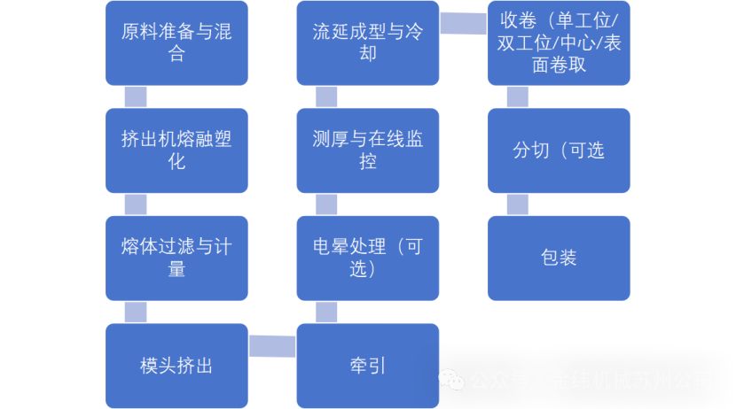 technical-research-cpe-stretching-film-line6.png technical-research-cpe-stretching-film-line6.png